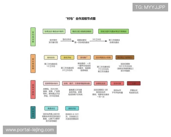 生态链上游正通过链上存证技术 强化马拉松衍生版权的全生命周期保护